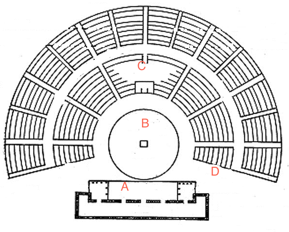 Technical Theatre I M Final Semester I - Proprofs Quiz