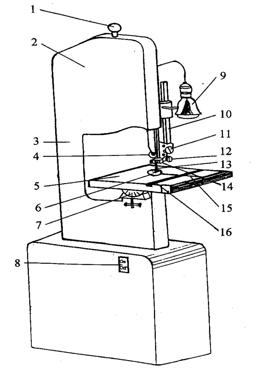 Horizontal Band Saw Parts Diagram