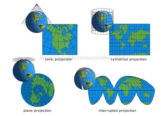 Different Map Projections