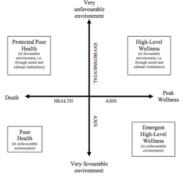 ANVE Valid Test Guide