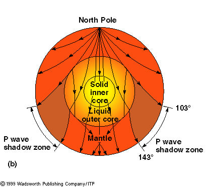 seismac wave shadow zone