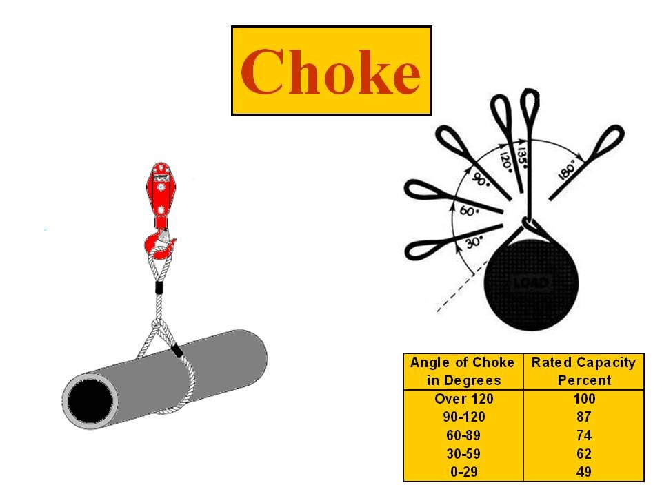 Unit 4C (Crane Rigging Exercise) - ProProfs Quiz