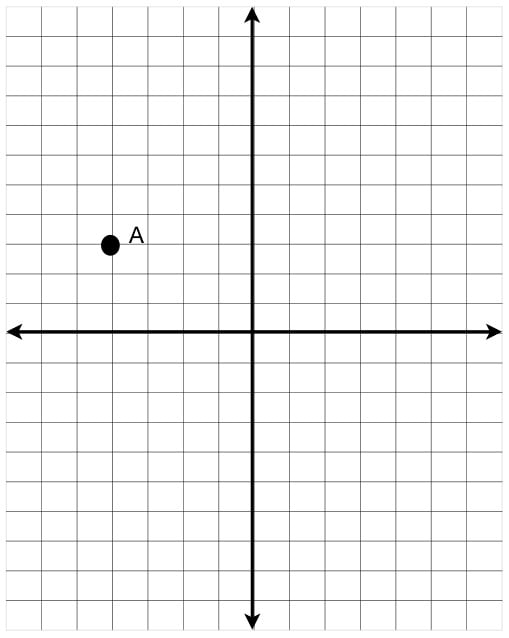 Plotted Points