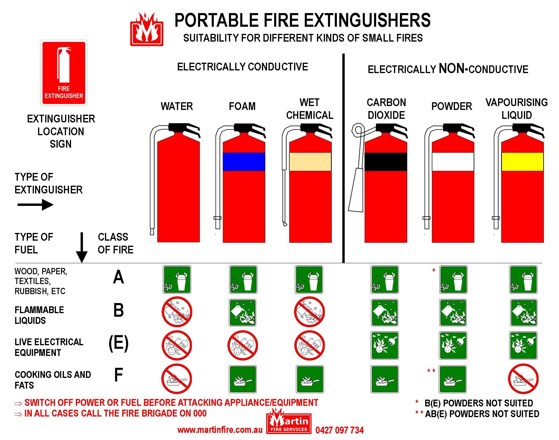 identify-report-emergency-situations-follow-procedures-for-emergency