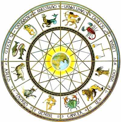 western astrology symbols