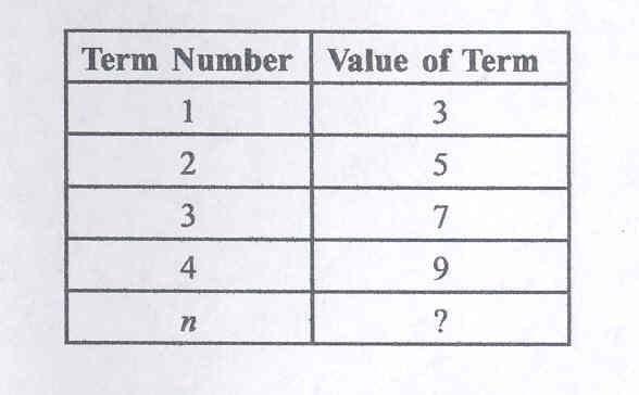 ASK 8 Practice Test A ProProfs Quiz