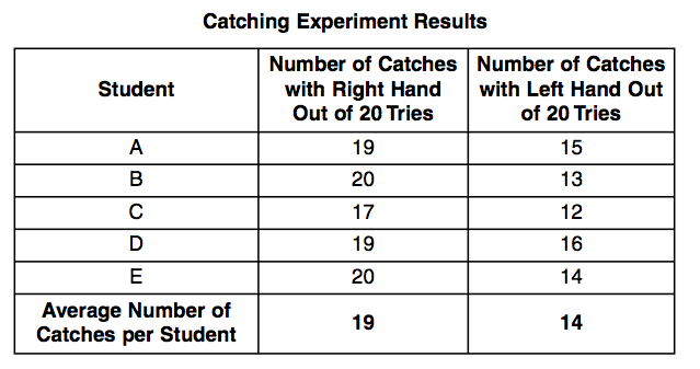 Science Exam Part 2 Proprofs Quiz