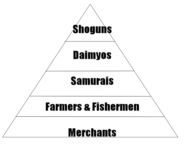 Japan Social Pyramid