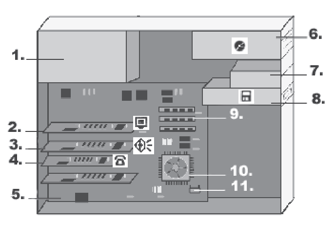 Computers Inside Hardware Labeling Worksheet ProProfs Quiz