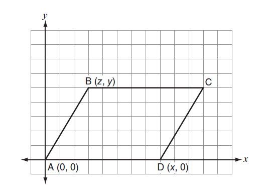 parallelogram abcd 90Â° clockwise around the origin.