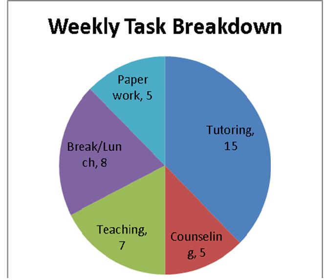 Practice TABE Level D timed ProProfs Quiz