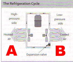 Refrigeration Basics Quiz Questions 5 HVAC Certification