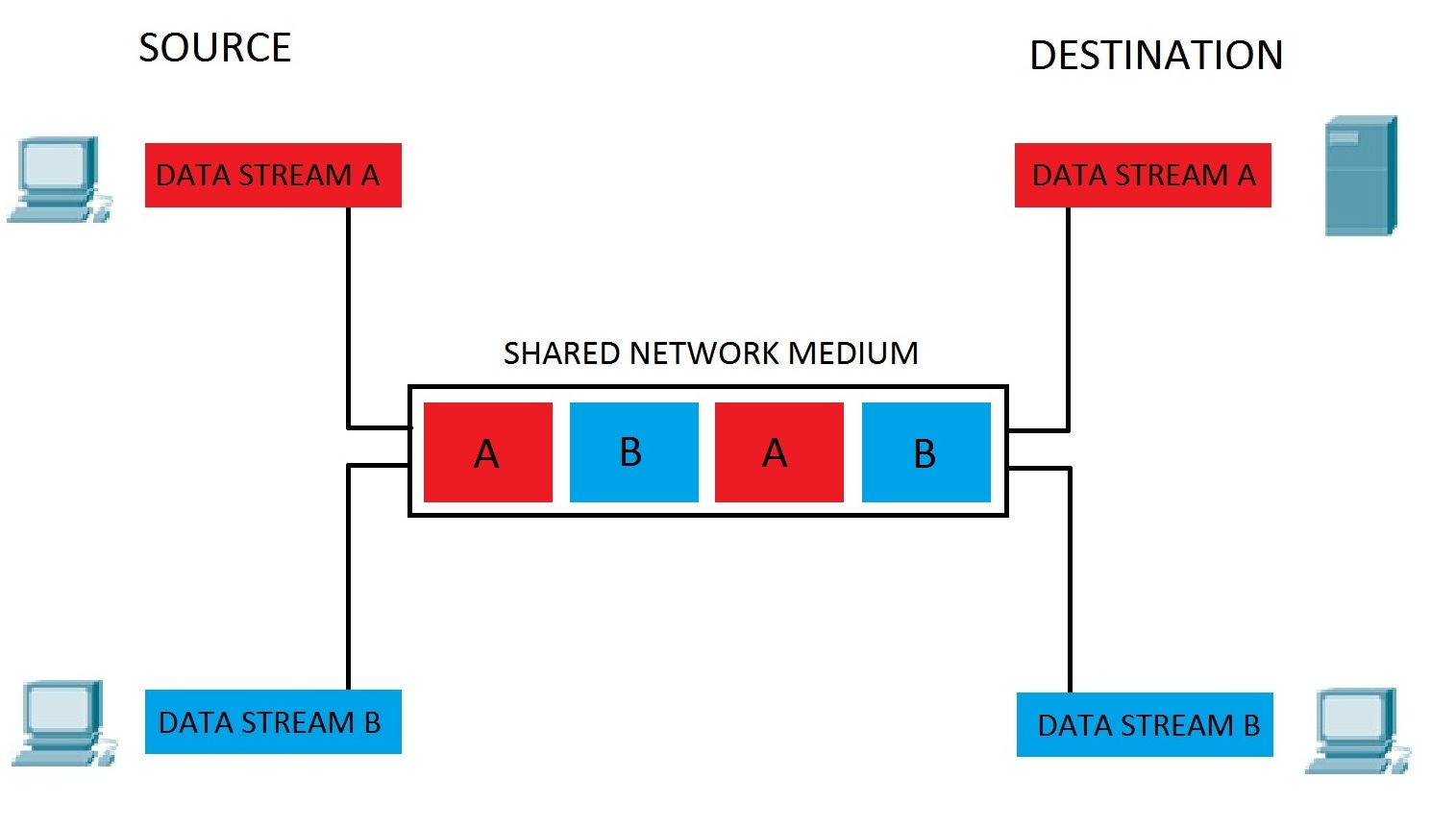 Cisco CCNA - Book 1, Chapter 2 - ProProfs Quiz