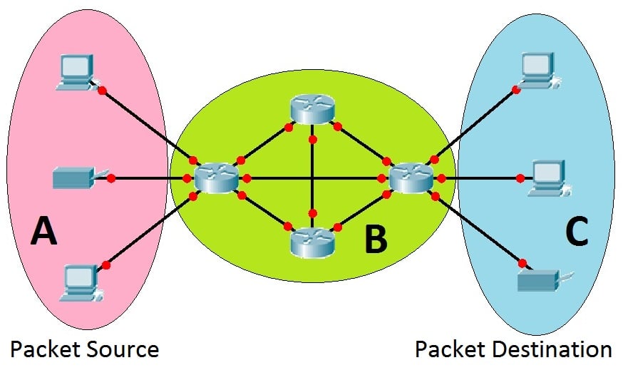 Cisco CCNA - Book 1, Chapter 2 - ProProfs Quiz