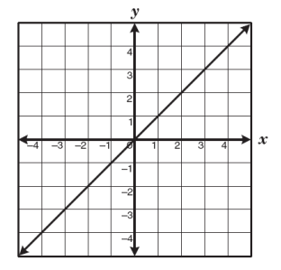 Objective 1 - 5 Test - Proprofs Quiz