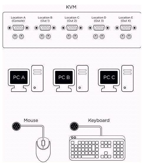 701-100 Sample Test Online