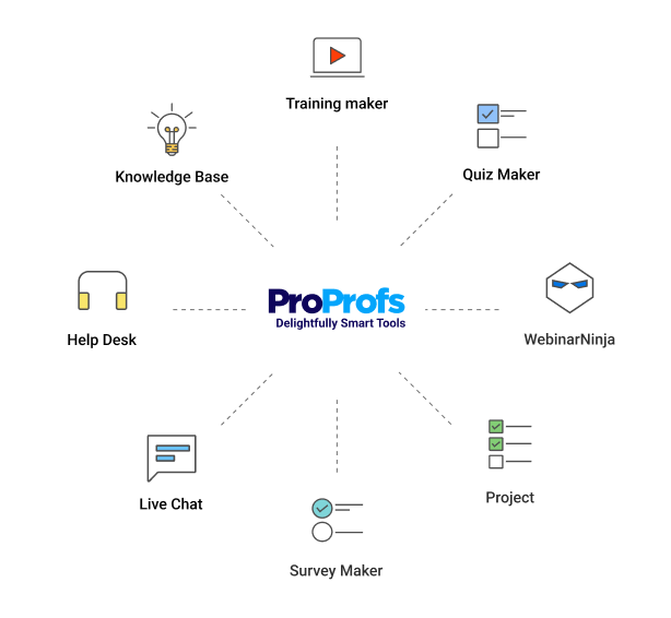 Earn More with the ProProfs Affiliate Program