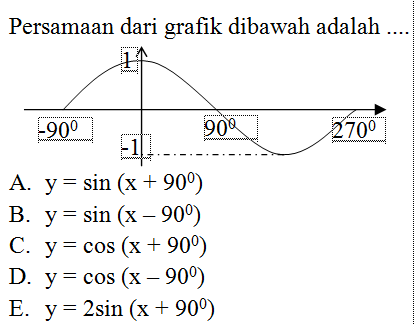 soal ulangan diagram kartesius kelas 8