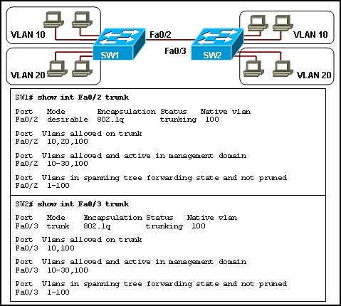 New C-CPE-14 Test Notes