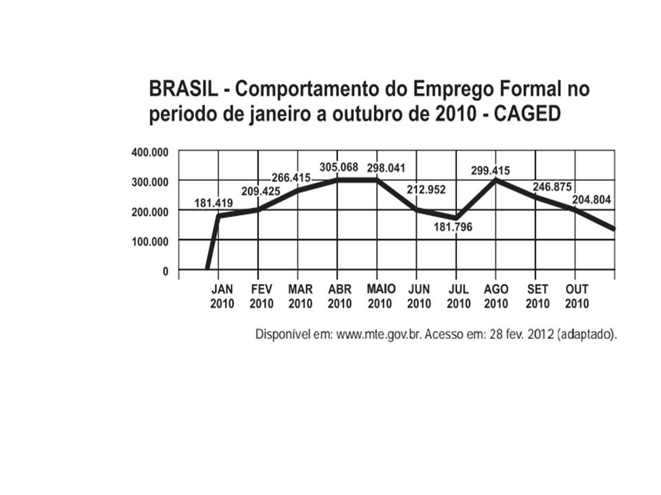 O Grafico A Seguir Apresenta As Atribuições Educa 7952