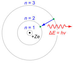 Atomic Structure Test - B - ProProfs Quiz