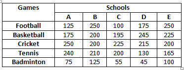 Logical Reasoning Mock Test: Quiz | Attempts: 1205 - Trivia & Questions