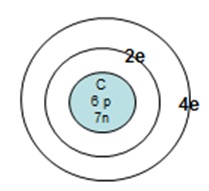 image of carbon bohr model