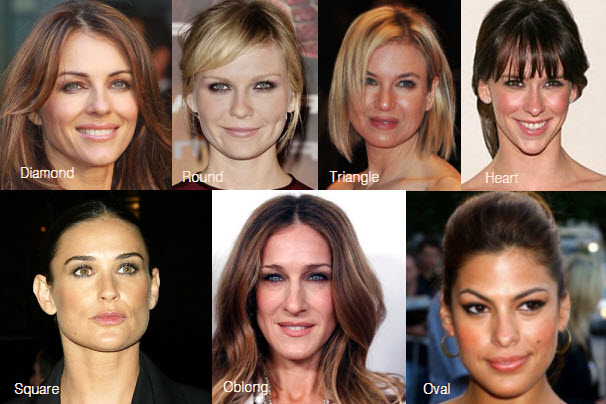 different face shapes celebrities