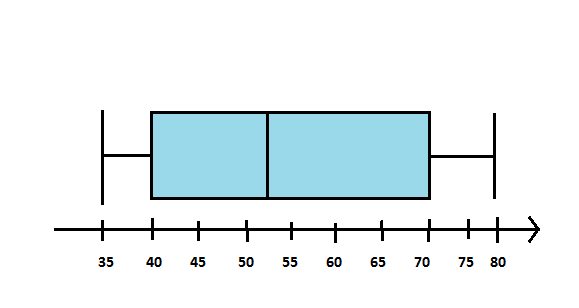 4. Matte Quiz 2b Statistik - Trivia & Questions