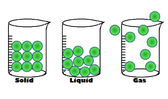 Phase Transitions Unleashed: States of Matter Quiz - Trivia & Questions