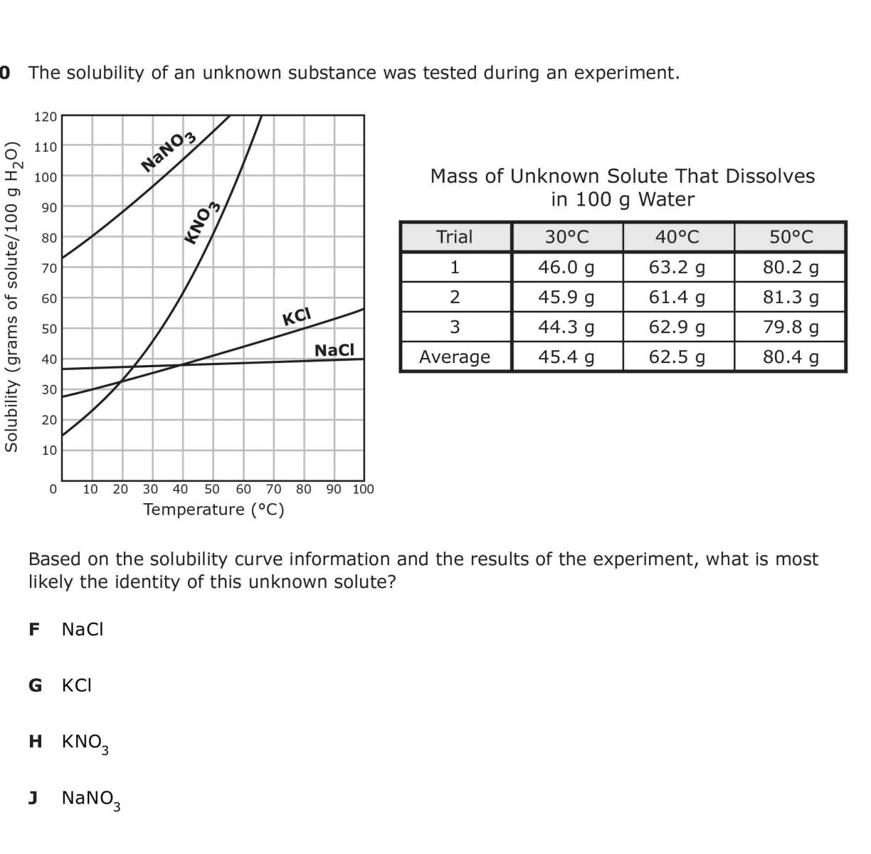 Chemistry B Quiz 4 Of 4 - Trivia & Questions