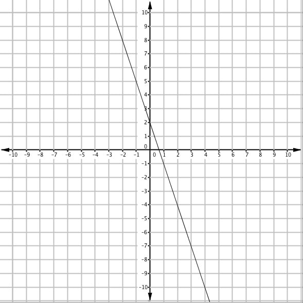 A)построить график функции y=-2x+6 б)проходит ли график через точку a(-35;76) - 