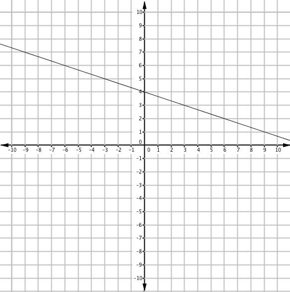 Slope 1. Grid 20x20.