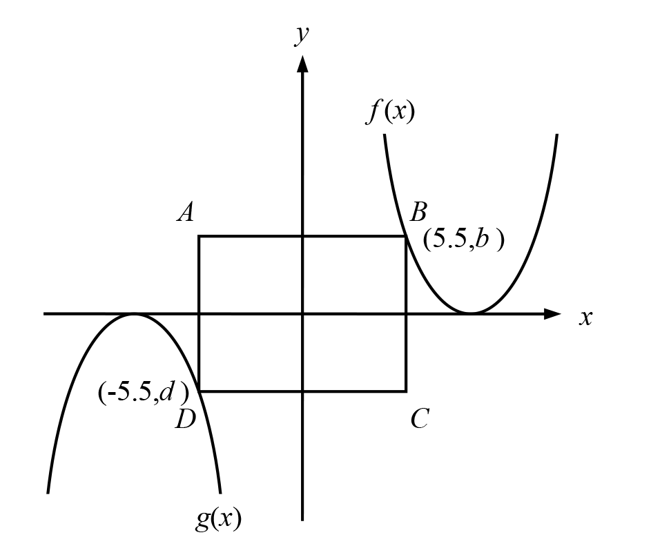 Z! Prep SAT Math Only Quiz For Tutors - Trivia & Questions