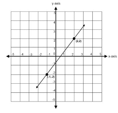 Slope Quizzes, Trivia, Questions & Answers - ProProfs Quizzes