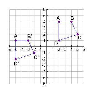 Can you decribe the transformation of figure ABCD given-below?