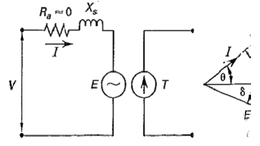 Generation / Motors / Pumps / Tanks - ProProfs Quiz