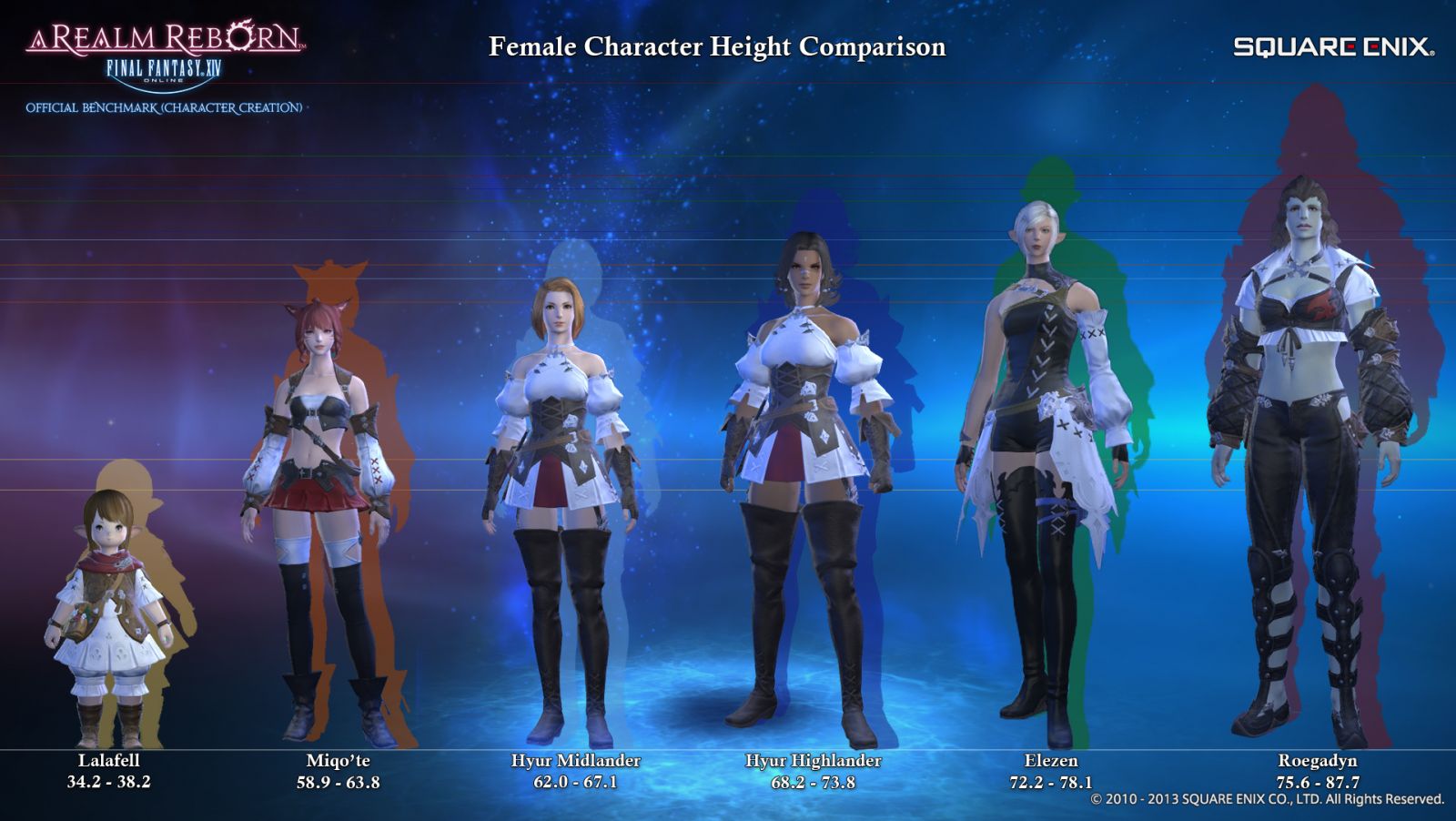 Which Final Fantasy Female Character Are You? - ProProfs Quiz