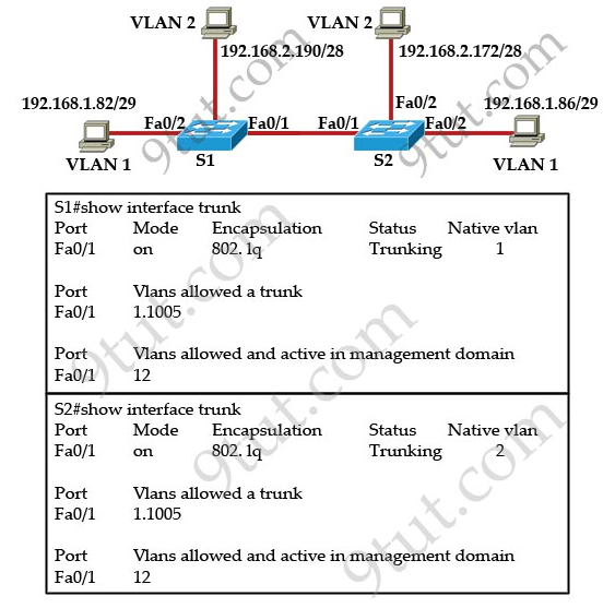 CCNA VLAN Quiz Questions And Answers - Trivia & Questions