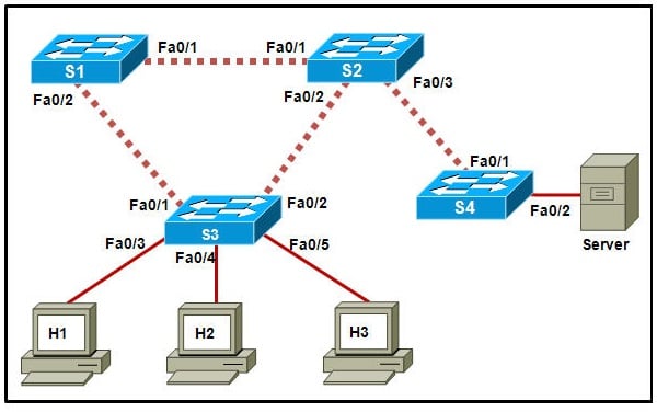 Ccna3 Final All April 2013 - Quiz, Trivia & Questions