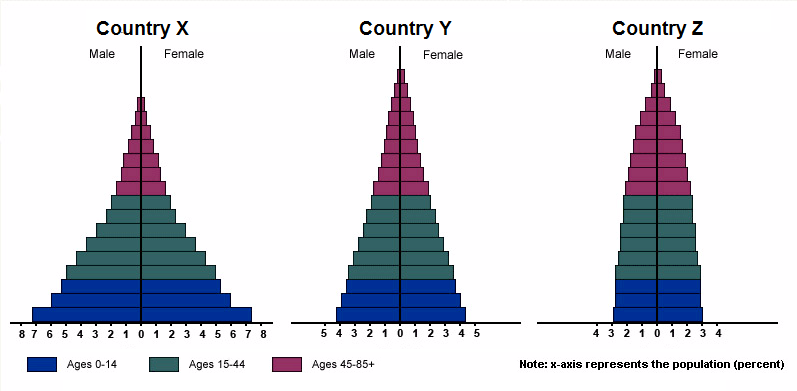 Population Ecology Test - ProProfs Quiz