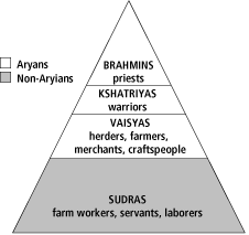 Quiz: Emergence Of Civilizations - ProProfs Quiz