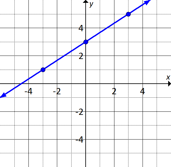 Lap 4 Quiz 1 - Trivia & Questions