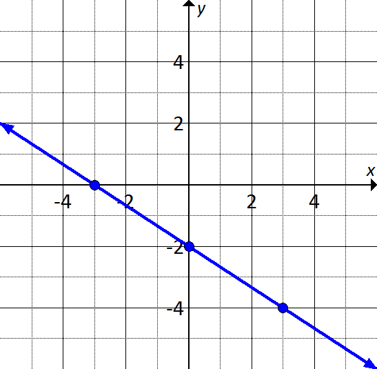 Lap 4 Quiz 1 - Trivia & Questions