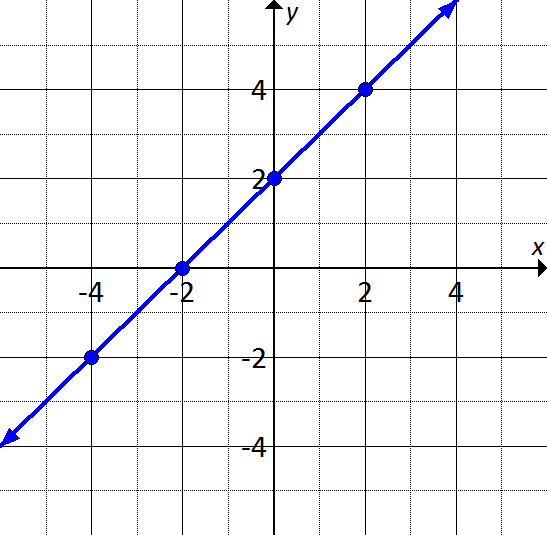 Lap 4 Quiz 1 - Trivia & Questions