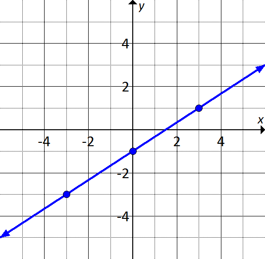 Lap 4 Quiz 1 - Trivia & Questions