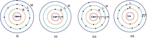 Chemistry Quiz: Periodic Classification Of Elements | Attempts: 6574 ...