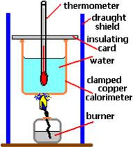 Fuels and Forces: A Quiz on Sources of Energy - Trivia & Questions