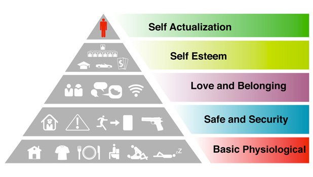 The Psychology of Motivation 