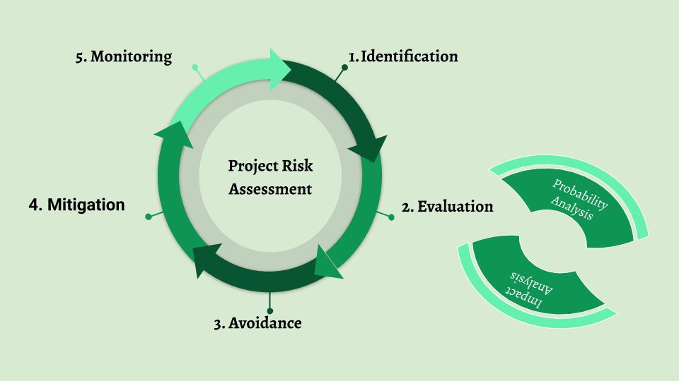 project-risk-assessment-all-you-need-to-know-about